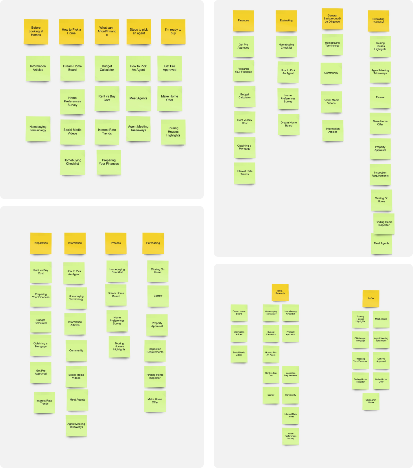 Card Sorting