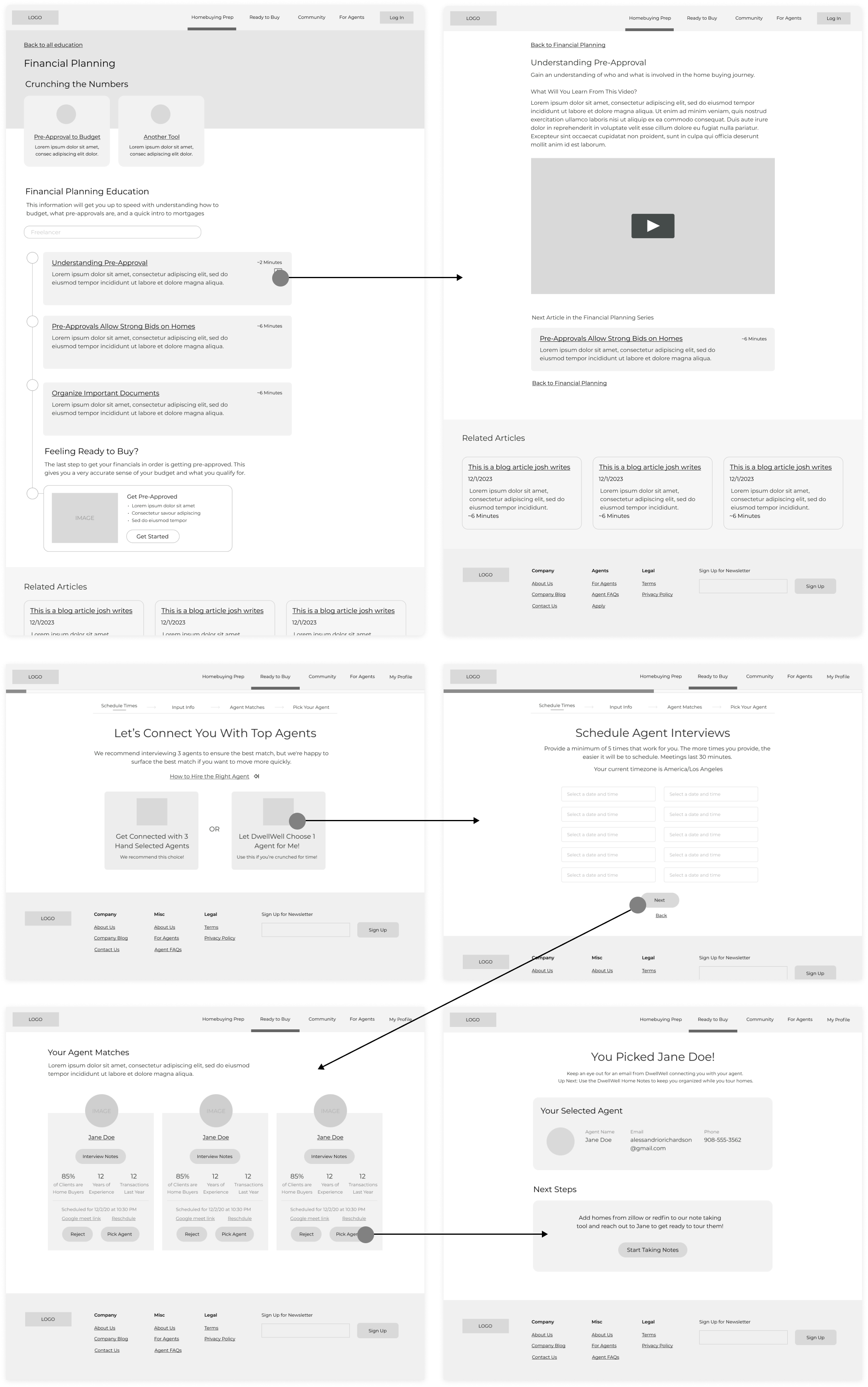 Wireframes