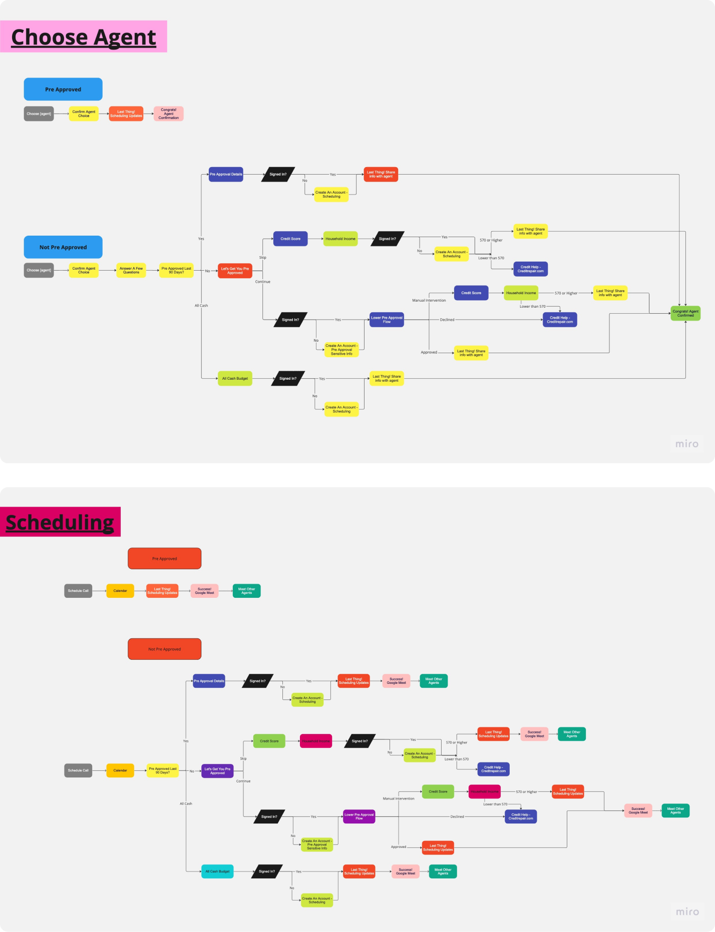 User Flows